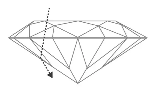 Graphic showing diamond cut and where the light escapes through the pavilion.