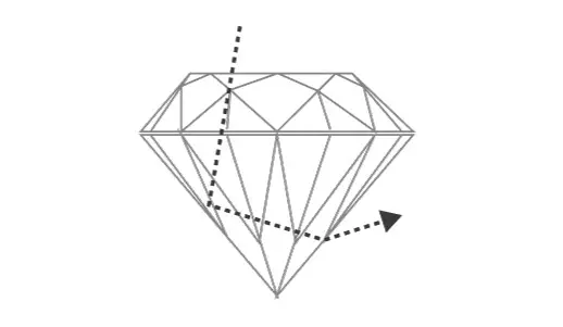 Graphic of diamond cut showing where light escapes through the opposite side of the pavilion.
